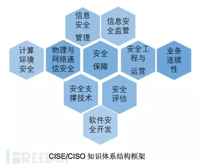 CISP最强扶持政策通知 注册国家信息安全专业人员享50%优惠，助力网络与信息安全软件开发