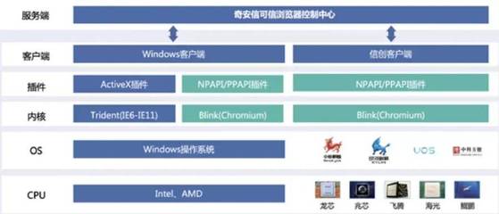 国密应用新突破 天威诚信SM算法证书获多家厂商联合认证